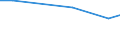 Country: Australia / Sector of employment: Total intramural / Occupation: Total R&D personnel: Other support staff / Gender: Total / Units for Personnel: Full-time equivalent on R&D activities