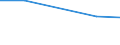 Country: Australia / Sector of employment: Total intramural: Business enterprise / Occupation: Total R&D personnel / Gender: Total / Units for Personnel: Full-time equivalent on R&D activities
