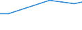 Country: Australia / Sector of employment: Total intramural: Higher education / Occupation: Total R&D personnel / Gender: Total / Units for Personnel: Full-time equivalent on R&D activities
