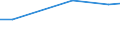 Country: Australia / Sector of employment: Total intramural: Higher education / Occupation: Total R&D personnel: Researchers / Gender: Total / Units for Personnel: Full-time equivalent on R&D activities