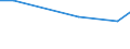 Country: Australia / Sector of employment: Total intramural: Higher education / Occupation: Total R&D personnel: Other support staff / Gender: Total / Units for Personnel: Full-time equivalent on R&D activities