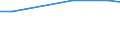 Country: Australia / Sector of employment: Total intramural: Private non-profit / Occupation: Total R&D personnel / Gender: Total / Units for Personnel: Full-time equivalent on R&D activities