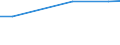 Country: Australia / Sector of employment: Total intramural: Private non-profit / Occupation: Total R&D personnel: Researchers / Gender: Total / Units for Personnel: Full-time equivalent on R&D activities