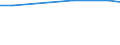 Country: Australia / Sector of employment: Total intramural: Private non-profit / Occupation: Total R&D personnel: Technicians / Gender: Total / Units for Personnel: Full-time equivalent on R&D activities