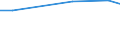Country: Australia / Sector of employment: Total intramural: Private non-profit / Occupation: Total R&D personnel: Other support staff / Gender: Total / Units for Personnel: Full-time equivalent on R&D activities
