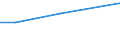 Country: Austria / Sector of employment: Total intramural / Occupation: Total R&D personnel / Gender: Total / Units for Personnel: Full-time equivalent on R&D activities