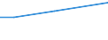 Country: Austria / Sector of employment: Total intramural / Occupation: Total R&D personnel: Researchers / Gender: Total / Units for Personnel: Full-time equivalent on R&D activities