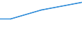 Country: Austria / Sector of employment: Total intramural / Occupation: Total R&D personnel: Technicians / Gender: Total / Units for Personnel: Full-time equivalent on R&D activities