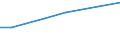 Country: Austria / Sector of employment: Total intramural: Business enterprise / Occupation: Total R&D personnel / Gender: Total / Units for Personnel: Full-time equivalent on R&D activities
