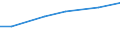 Country: Austria / Sector of employment: Total intramural: Business enterprise / Occupation: Total R&D personnel: Researchers / Gender: Total / Units for Personnel: Full-time equivalent on R&D activities