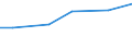 Country: Austria / Sector of employment: Total intramural: Business enterprise / Occupation: Total R&D personnel: Other support staff / Gender: Total / Units for Personnel: Full-time equivalent on R&D activities