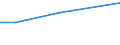 Country: Austria / Sector of employment: Total intramural: Government / Occupation: Total R&D personnel: Other support staff / Gender: Total / Units for Personnel: Full-time equivalent on R&D activities