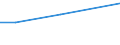 Country: Austria / Sector of employment: Total intramural: Higher education / Occupation: Total R&D personnel / Gender: Total / Units for Personnel: Full-time equivalent on R&D activities