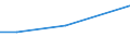 Country: Austria / Sector of employment: Total intramural: Higher education / Occupation: Total R&D personnel: Technicians / Gender: Total / Units for Personnel: Full-time equivalent on R&D activities