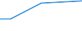 Country: Austria / Sector of employment: Total intramural: Higher education / Occupation: Total R&D personnel: Other support staff / Gender: Total / Units for Personnel: Full-time equivalent on R&D activities