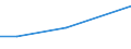 Country: Austria / Sector of employment: Total intramural: Private non-profit / Occupation: Total R&D personnel / Gender: Total / Units for Personnel: Full-time equivalent on R&D activities