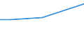 Country: Austria / Sector of employment: Total intramural: Private non-profit / Occupation: Total R&D personnel: Researchers / Gender: Total / Units for Personnel: Full-time equivalent on R&D activities