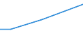 Country: Austria / Sector of employment: Total intramural: Private non-profit / Occupation: Total R&D personnel: Technicians / Gender: Total / Units for Personnel: Full-time equivalent on R&D activities