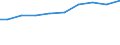 Country: Belgium / Sector of employment: Total intramural / Occupation: Total R&D personnel / Gender: Total / Units for Personnel: Full-time equivalent on R&D activities