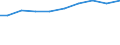 Country: Belgium / Sector of employment: Total intramural: Business enterprise / Occupation: Total R&D personnel / Gender: Total / Units for Personnel: Full-time equivalent on R&D activities