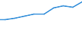 Country: Belgium / Sector of employment: Total intramural: Higher education / Occupation: Total R&D personnel / Gender: Total / Units for Personnel: Full-time equivalent on R&D activities