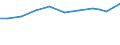 Country: Canada / Sector of employment: Total intramural: Business enterprise / Occupation: Total R&D personnel: Other support staff / Gender: Total / Units for Personnel: Full-time equivalent on R&D activities
