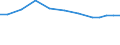Country: Canada / Sector of employment: Total intramural: Government / Occupation: Total R&D personnel: Other support staff / Gender: Total / Units for Personnel: Full-time equivalent on R&D activities