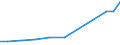 Country: Canada / Sector of employment: Total intramural: Higher education / Occupation: Total R&D personnel / Gender: Total / Units for Personnel: Full-time equivalent on R&D activities