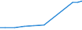 Country: Canada / Sector of employment: Total intramural: Higher education / Occupation: Total R&D personnel: Researchers / Gender: Total / Units for Personnel: Full-time equivalent on R&D activities