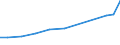 Country: Canada / Sector of employment: Total intramural: Higher education / Occupation: Total R&D personnel: Other support staff / Gender: Total / Units for Personnel: Full-time equivalent on R&D activities