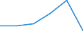 Country: Canada / Sector of employment: Total intramural: Private non-profit / Occupation: Total R&D personnel / Gender: Total / Units for Personnel: Full-time equivalent on R&D activities