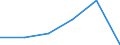 Country: Canada / Sector of employment: Total intramural: Private non-profit / Occupation: Total R&D personnel: Researchers / Gender: Total / Units for Personnel: Full-time equivalent on R&D activities