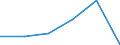 Country: Canada / Sector of employment: Total intramural: Private non-profit / Occupation: Total R&D personnel: Technicians / Gender: Total / Units for Personnel: Full-time equivalent on R&D activities