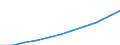 Country: Denmark / Sector of employment: Total intramural / Occupation: Total R&D personnel: Researchers / Gender: Total / Units for Personnel: Full-time equivalent on R&D activities