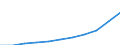 Country: Denmark / Sector of employment: Total intramural: Business enterprise / Occupation: Total R&D personnel: Researchers / Gender: Total / Units for Personnel: Full-time equivalent on R&D activities