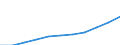Country: Denmark / Sector of employment: Total intramural: Government / Occupation: Total R&D personnel: Researchers / Gender: Total / Units for Personnel: Full-time equivalent on R&D activities