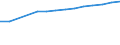 Country: Denmark / Sector of employment: Total intramural: Higher education / Occupation: Total R&D personnel / Gender: Total / Units for Personnel: Full-time equivalent on R&D activities