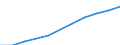 Country: Denmark / Sector of employment: Total intramural: Higher education / Occupation: Total R&D personnel: Researchers / Gender: Total / Units for Personnel: Full-time equivalent on R&D activities