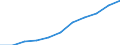 Country: Denmark / Sector of employment: Total intramural: Private non-profit / Occupation: Total R&D personnel: Researchers / Gender: Total / Units for Personnel: Full-time equivalent on R&D activities