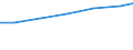 Country: Finland / Sector of employment: Total intramural / Occupation: Total R&D personnel / Gender: Total / Units for Personnel: Full-time equivalent on R&D activities