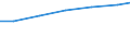Country: Finland / Sector of employment: Total intramural: Business enterprise / Occupation: Total R&D personnel / Gender: Total / Units for Personnel: Full-time equivalent on R&D activities