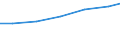 Country: Finland / Sector of employment: Total intramural: Government / Occupation: Total R&D personnel / Gender: Total / Units for Personnel: Full-time equivalent on R&D activities