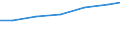 Country: Finland / Sector of employment: Total intramural: Higher education / Occupation: Total R&D personnel / Gender: Total / Units for Personnel: Full-time equivalent on R&D activities
