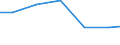 Country: Finland / Sector of employment: Total intramural: Private non-profit / Occupation: Total R&D personnel / Gender: Total / Units for Personnel: Full-time equivalent on R&D activities