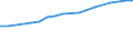 Sector of employment: Total intramural / Qualification: Total qualification / Gender: Total / Measure: Full-time equivalent on R&D activities / Occupation criteria: Total Personnel R&D / Country: Australia