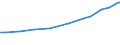 Sector of employment: Total intramural / Qualification: Total qualification / Gender: Total / Measure: Full-time equivalent on R&D activities / Occupation criteria: Total Personnel R&D / Country: Austria