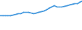 Sector of employment: Total intramural / Qualification: Total qualification / Gender: Total / Measure: Full-time equivalent on R&D activities / Occupation criteria: Total Personnel R&D / Country: Belgium