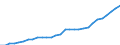 Sector of employment: Total intramural / Qualification: Total qualification / Gender: Total / Measure: Full-time equivalent on R&D activities / Occupation criteria: Total Personnel R&D / Country: Canada