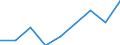 Sector of employment: Total intramural / Qualification: Total qualification / Gender: Total / Measure: Full-time equivalent on R&D activities / Occupation criteria: Total Personnel R&D / Country: Chile