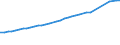 Sector of employment: Total intramural / Qualification: Total qualification / Gender: Total / Measure: Full-time equivalent on R&D activities / Occupation criteria: Total Personnel R&D / Country: Denmark